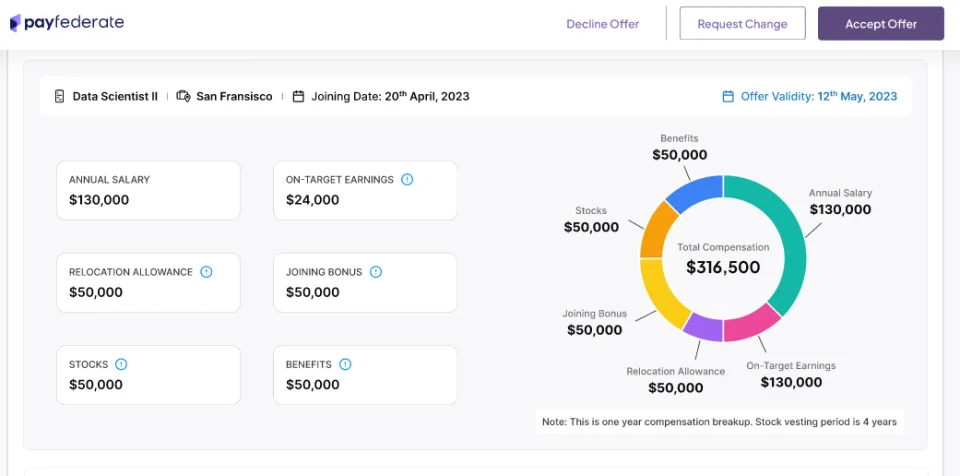 PayFederate Solves Pay Disparity Through Connected Compensation Systems