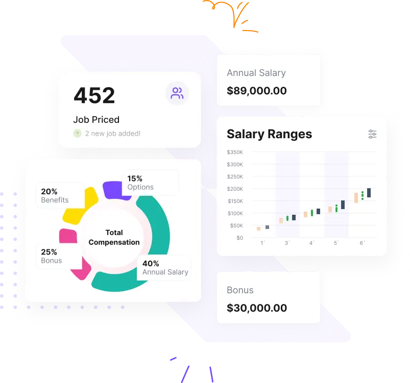 enterprise compensation management